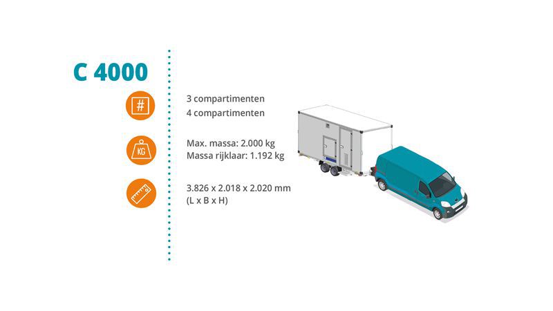 Dehaco C4000A Hybrid met 4 compartimenten