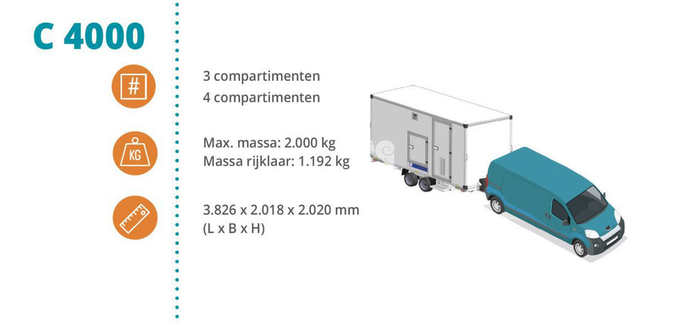 Ready Pack - Dehaco C4000E Connect with 3 compartments